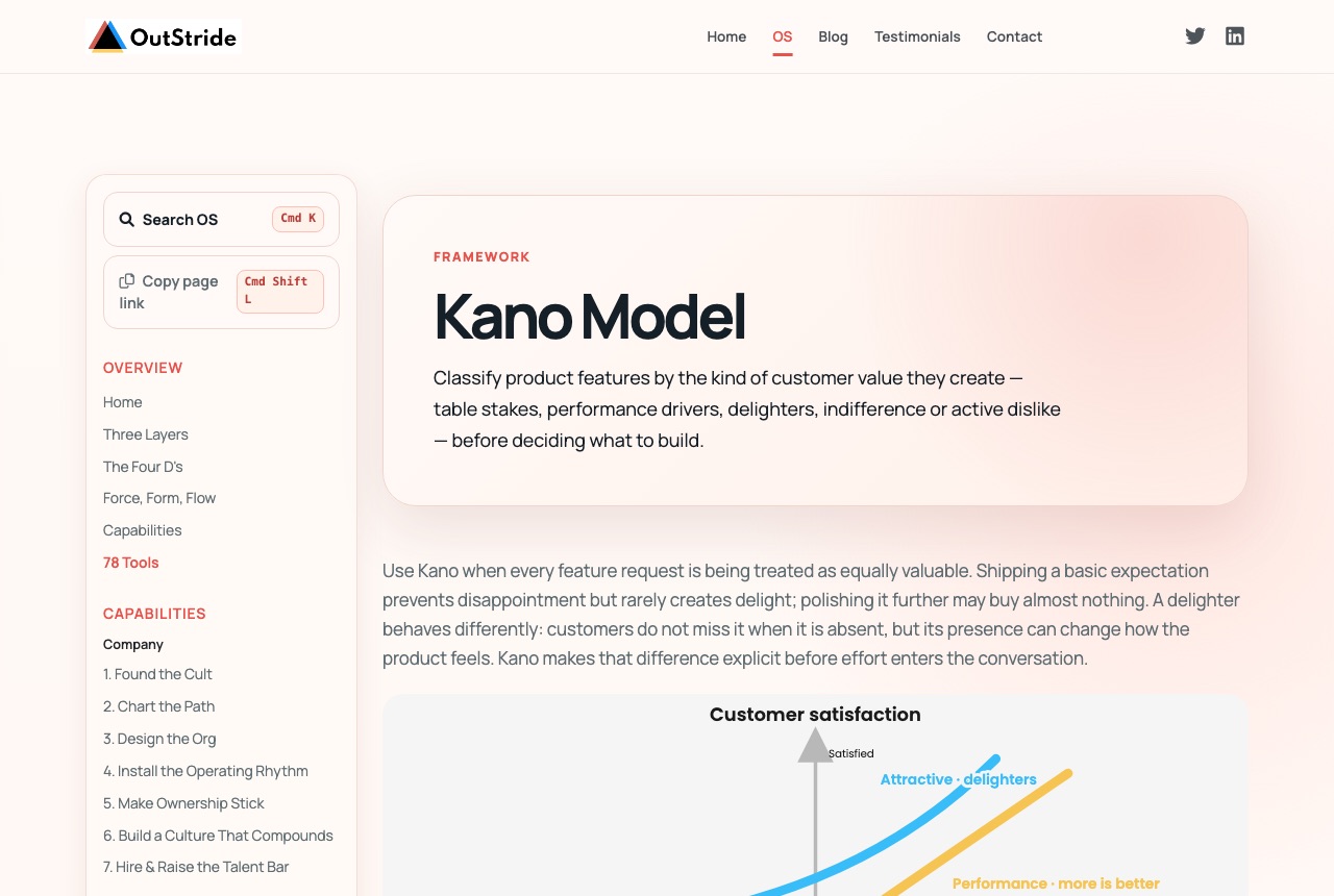A tool page from the Outstride OS: the Kano Model framework with search, taxonomy sidebar and rich content