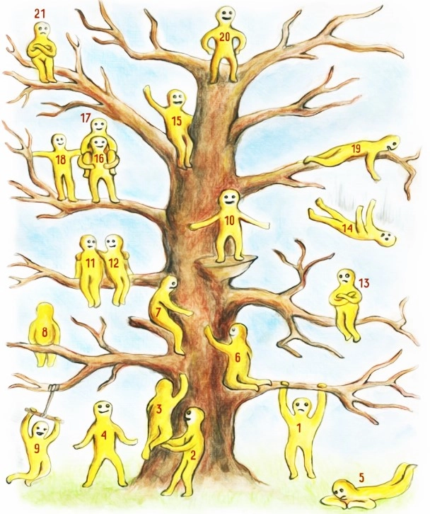 Blob Tree — 21 numbered yellow figures in different moods and positions on a tree